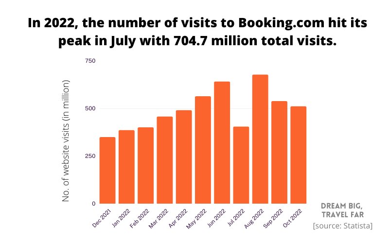 40+ statistics [Latest 2023 Figures!]